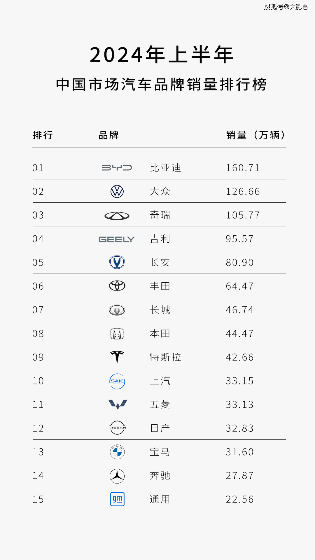 中国证券报:新澳门管家婆免费开奖大全-热门车的排名是怎么排的