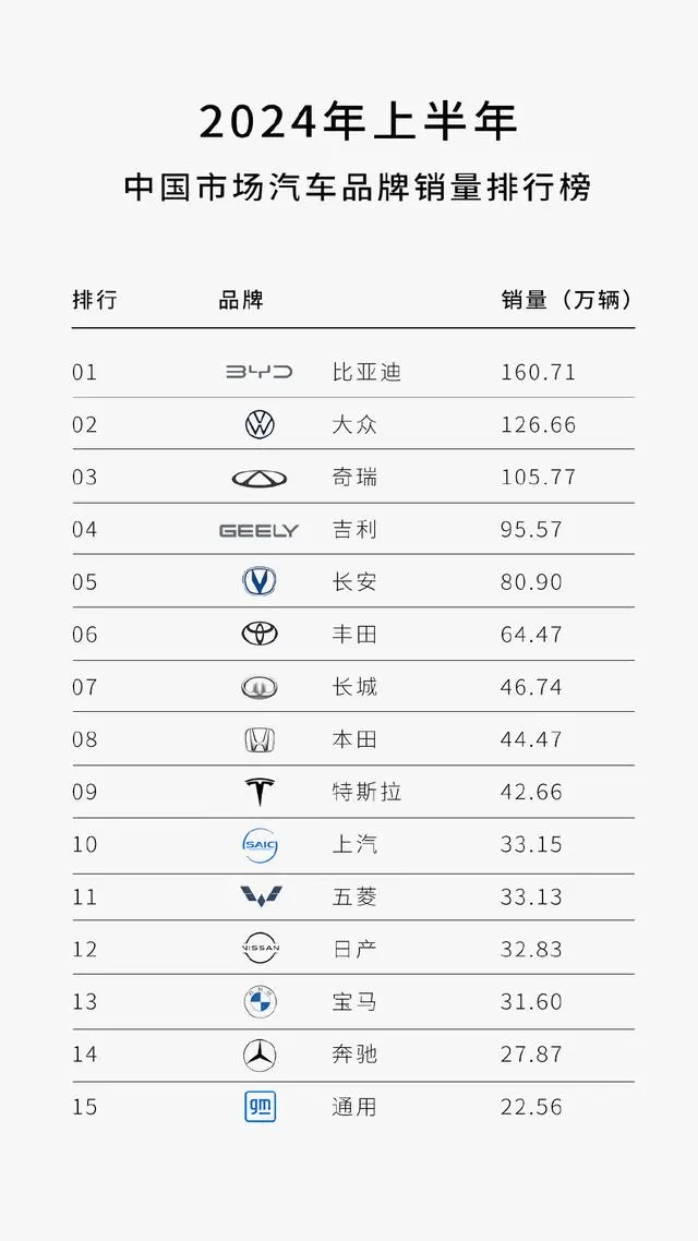 党建网 :2023管家婆精准一肖一码-汽车性能榜，极氪007第一，国产芯片车型进前十，小米SU7分数出炉  第2张