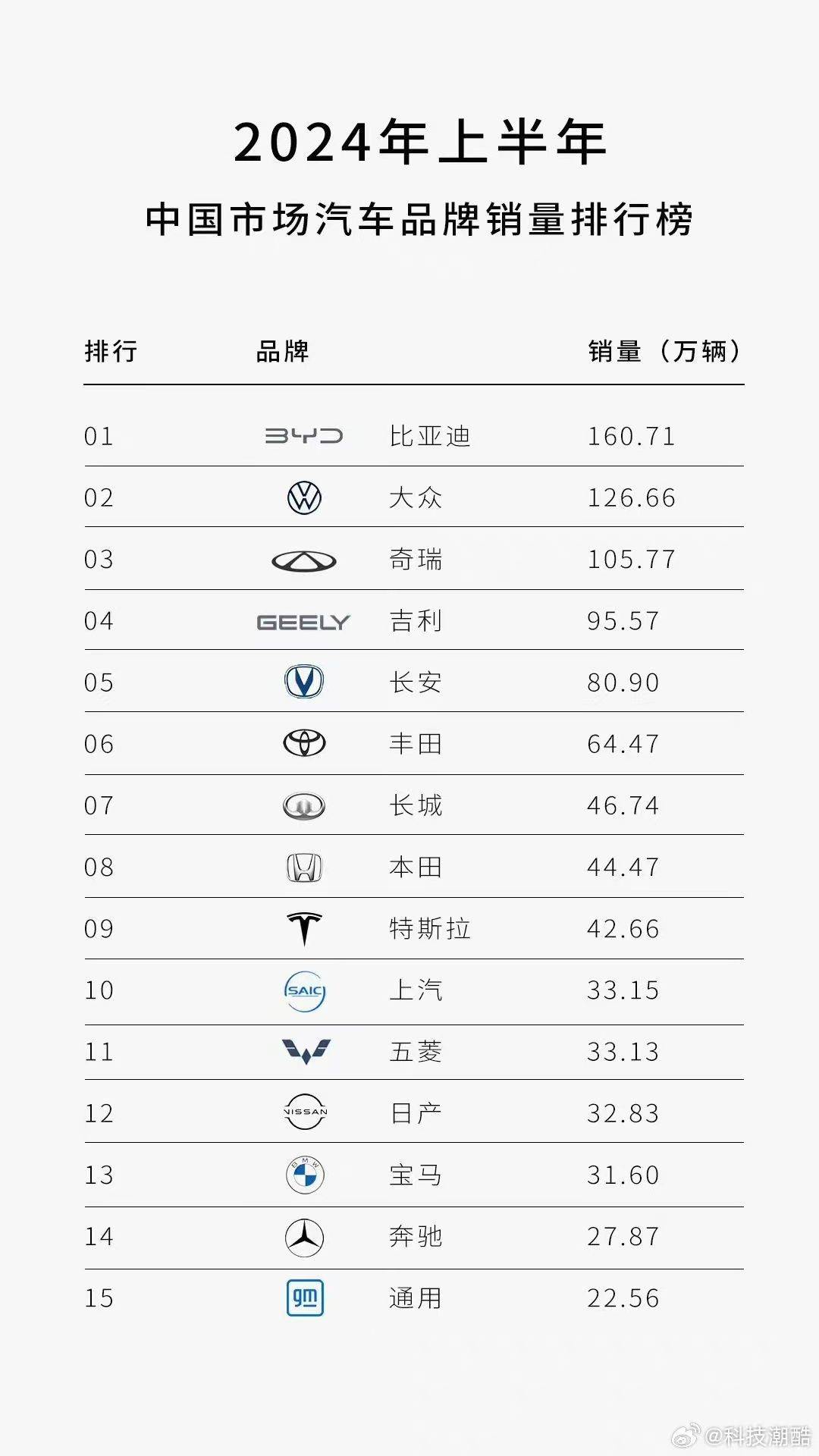 证券时报网 :王中王一肖一码一特一中一家四口-6月汽车涨跌幅榜：一半是海水，一半是火焰  第1张