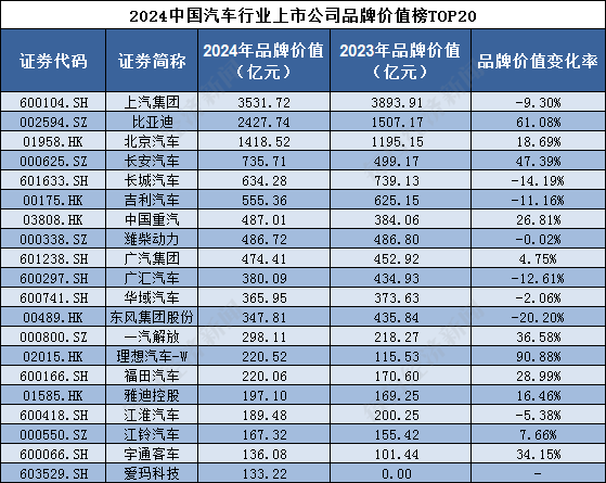 中国新闻周刊:新澳好彩免费资料查询2024-微博：某汽车品牌在企业财报节点策划热点话题 并违规采买外部冲榜服务