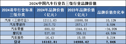 顶端新闻:一肖一码100准中奖-想买车!谁知道最新的汽车排行榜呢?  第3张