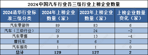 顶端新闻:新澳门一码一肖100精确-4月份新势力新能源汽车销量榜发布，榜首是它！  第2张