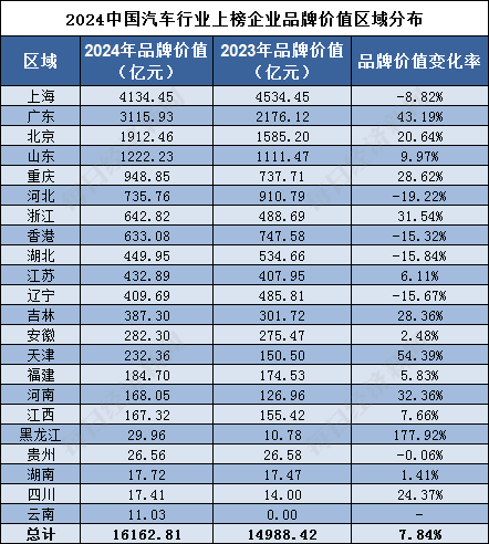 解放军报:管家婆必开一肖一码100准-5月汽车召回排行榜：超118万辆，特斯拉“勇夺桂冠”！