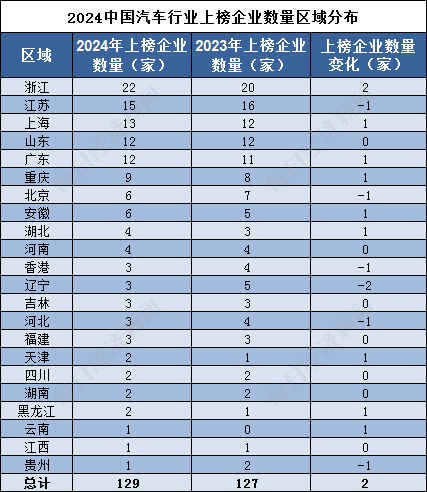 中国金融新闻网 :88887777m管家婆开奖一-汽车行业资金流出榜：北汽蓝谷、金龙汽车等净流出资金居前  第2张