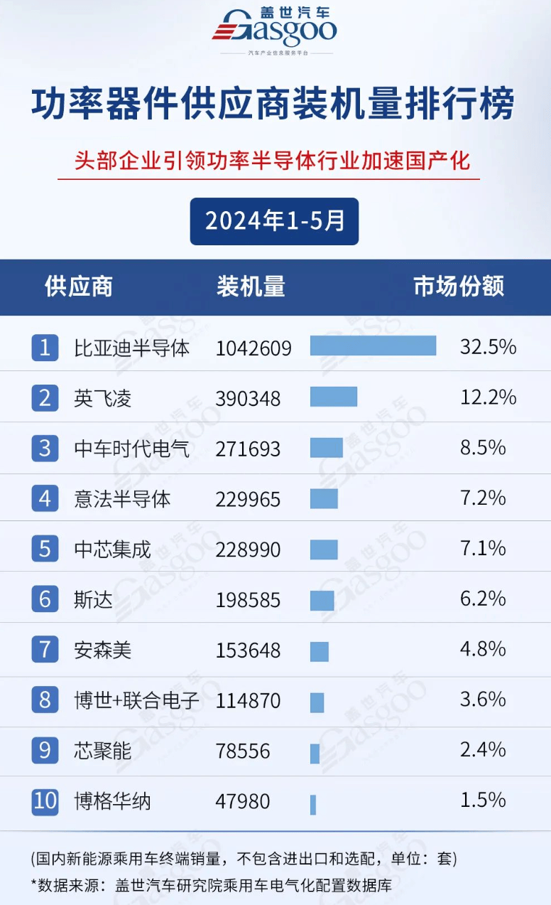 南海网:澳门天天好彩-2023年中国台湾汽车销量TOP10：丰田霸榜 日系赢麻了  第3张