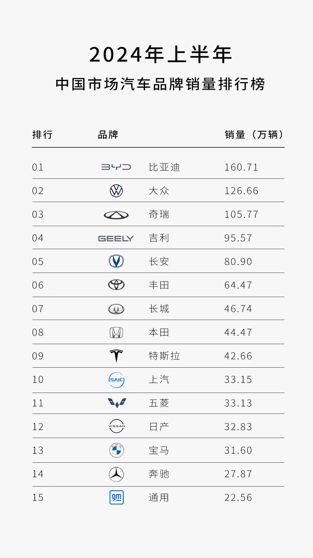 中国军视网 :王中王100%期期准澳彩精准澳门网站-2024年《财富》世界500强排行榜公布：10家中国汽车及汽车部件企业上榜