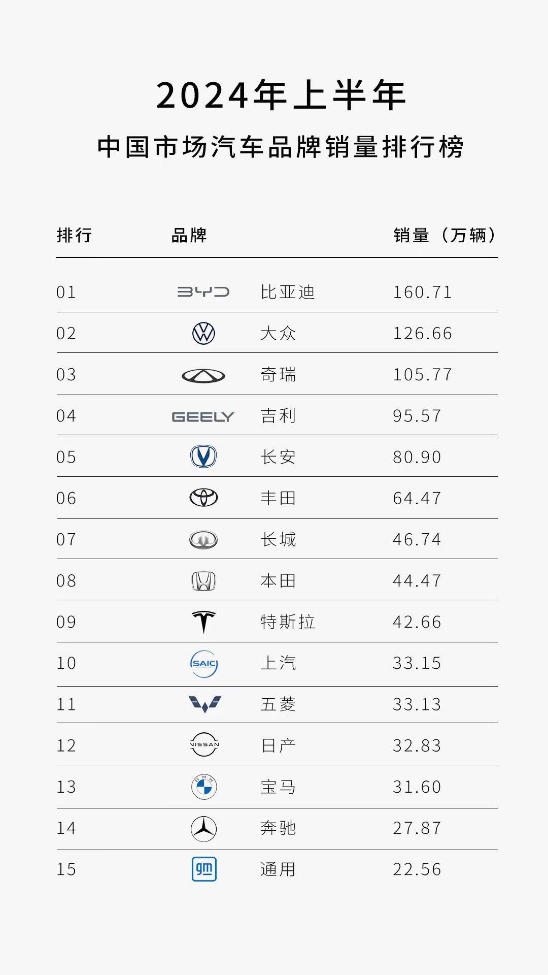 平凉日报:2023澳门管家婆资料正版大全-搜狐号汽车行业影响力月榜（2024年3月）榜单发布