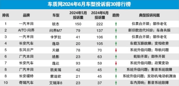 参考消息:管家婆澳门开奖资料-上半年中国市场汽车品牌销量榜公布，中国品牌前十占六，国产雄起