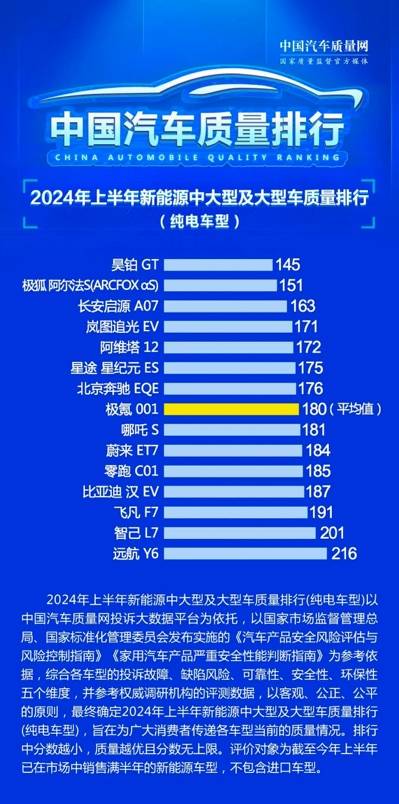 神州学人网 :管家婆一肖一码正确100-4月第3周新势力销量榜，华为汽车遥遥领先，小米保持第九