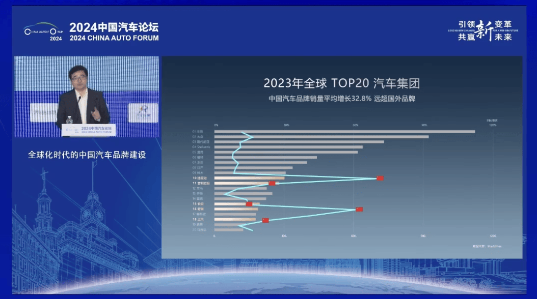 神州学人网 :管家婆一肖一码正确100-2024年上半年中国汽车品牌销量排行榜出炉，比亚迪荣登榜首  第1张