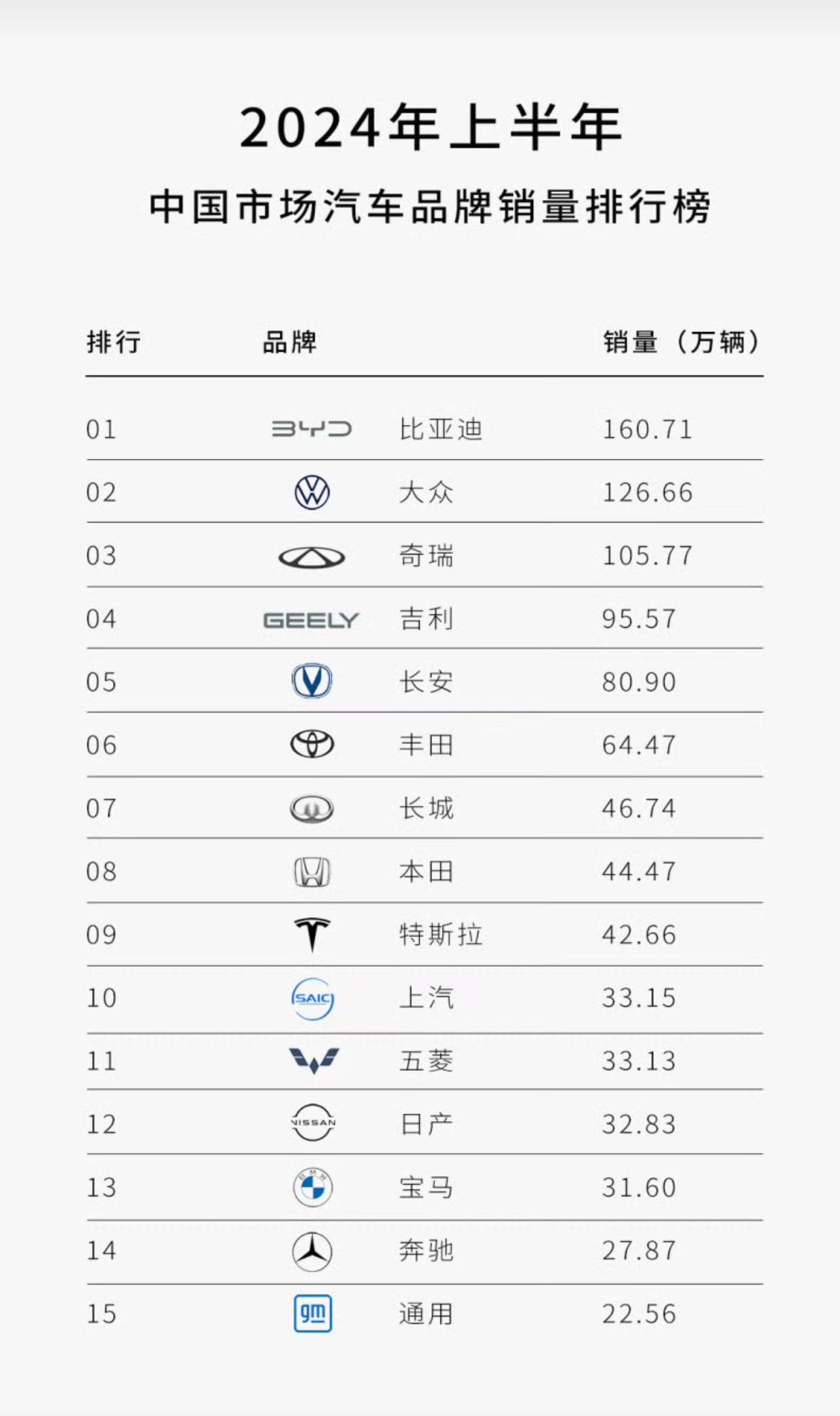 中国新闻周刊:香港一肖一码100%中-零跑汽车再次跻身全球Top20 电动车品牌榜