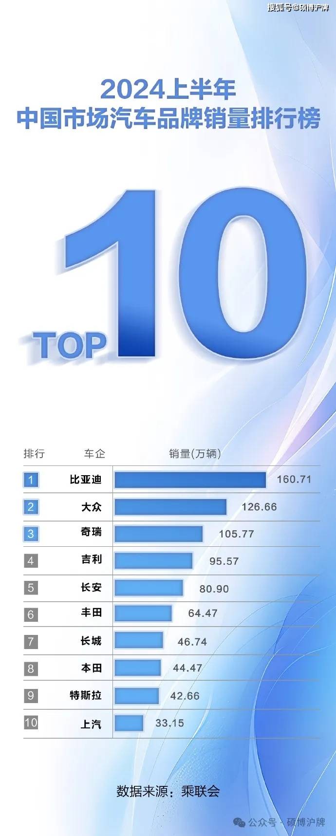 神州学人网 :管家婆一肖一码正确100-热门车的排名是怎么排的  第1张