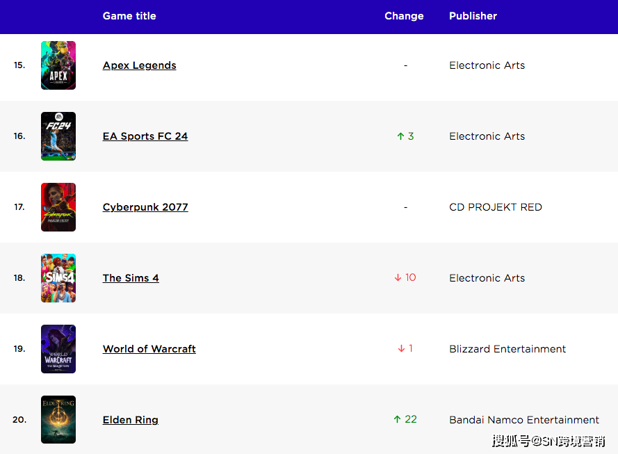 西宁晚报:澳门今晚必中一肖一码准确9995-新一周 Steam 游戏销量榜《艾尔登法环》五连冠  第1张