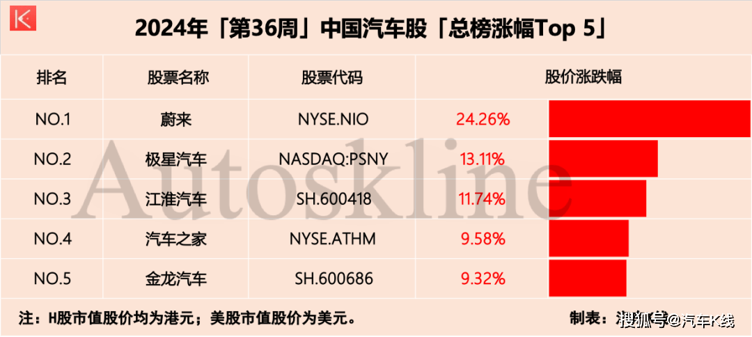 学习时报:7777788888精准跑狗-ETF资金榜 | 汽车零部件ETF(159565)：净流入957.30万元，居可比基金第一  第2张