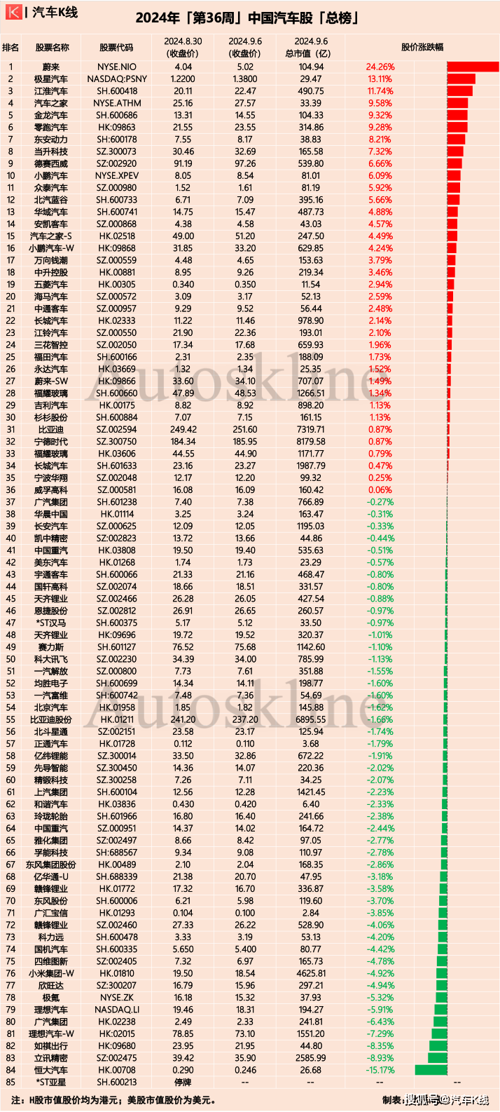 上游新闻:4949澳门开奖免费大全-2024新财富500创富榜出炉，多位四川企业家上榜，汽车成最火赛道  第2张