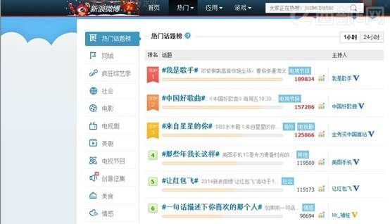 中国科技网 :新澳门一码一肖100精确-新浪叶声表四回微博的话题里的热门微博是怎么算的