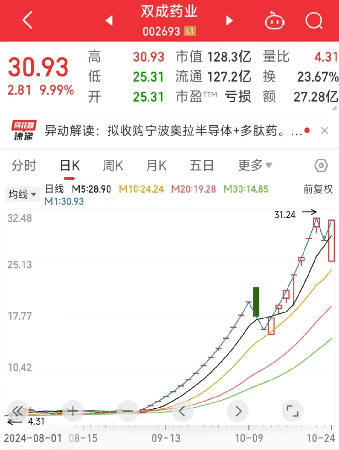 天眼新闻:新澳天天开奖资料大全-上海GDP再次全面失速  第1张