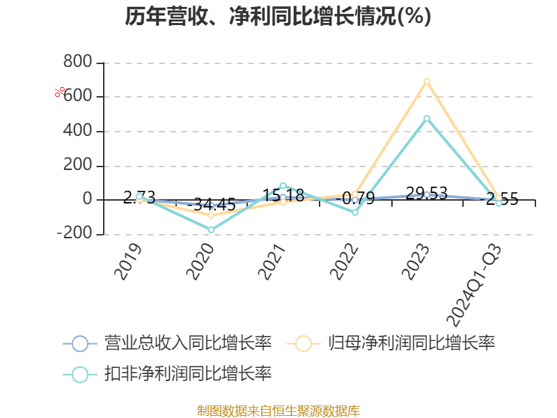 顶端新闻:一肖一码100准中奖-男子买新车后在群里炫耀被嘲，持刀杀害一男子后开车撞向咖啡店？警方通报