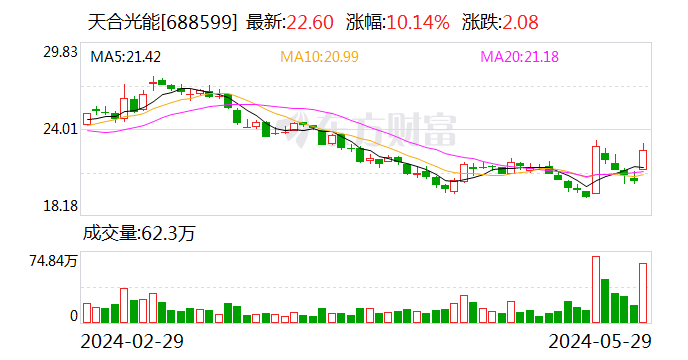 投资增速超预期、需求端回暖，电力股新旧能源齐涨  第2张