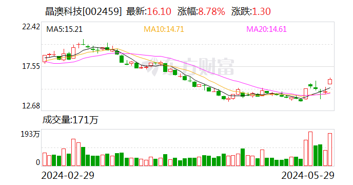 投资增速超预期、需求端回暖，电力股新旧能源齐涨  第3张