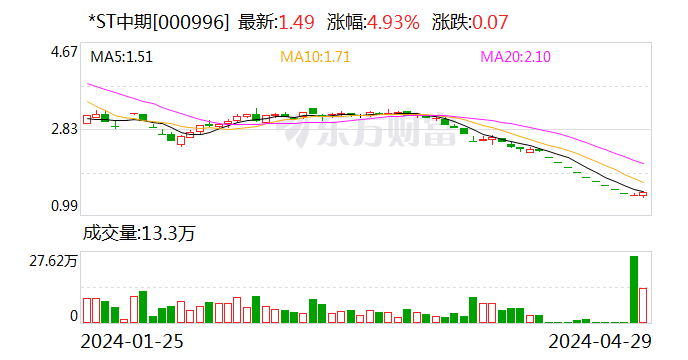 深交所重拳出击！两家*ST公司退市