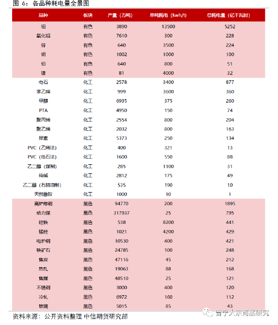 工业硅主力合约触及涨停：涨幅5.96% 现报13325元/吨  第2张