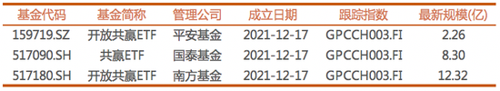 最近每次大跌，也就这只ETF没“绿”我…  第4张