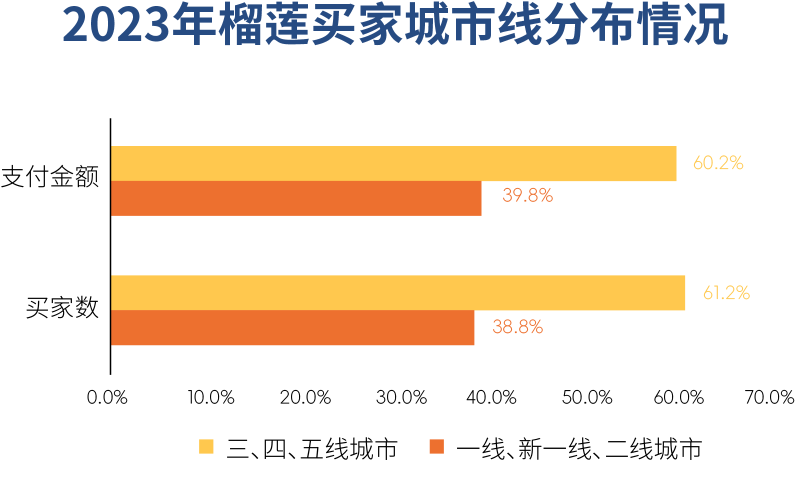 2024快手榴莲数据报告：7亿老铁成为榴莲消费增长新动能