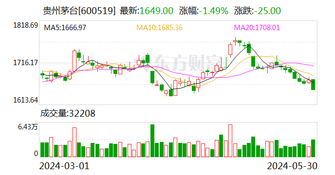 贵州茅台将分红387.86亿元 张德芹股东大会首秀回应了这些问题