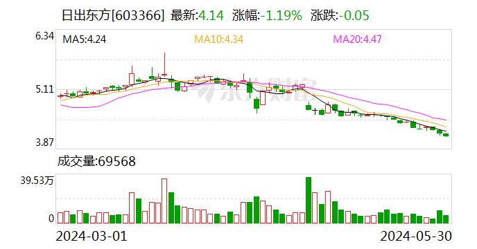 日出东方：拟收购赫尔斯100%股权 增强太阳能选择性吸热膜（黑膜）供应保障  第1张