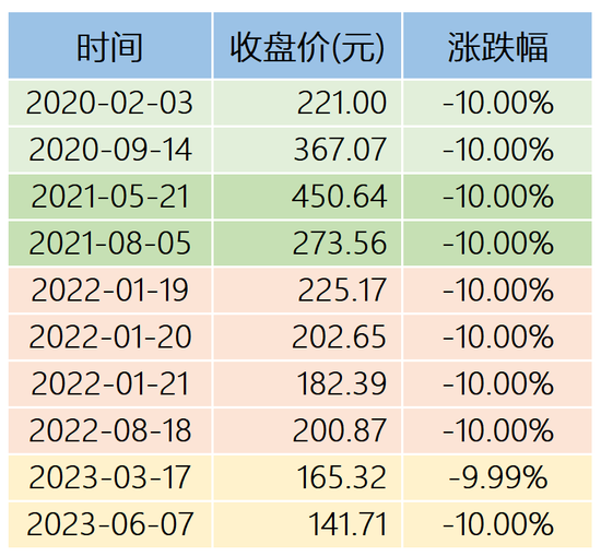 东北药茅长春高新，股价又一次被“鬼故事”暴击  第1张