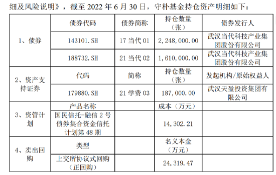 当代系撬动千亿帝国背后:天风证券助力募巨资存结构化发债迹象?疑现"政商旋转门"