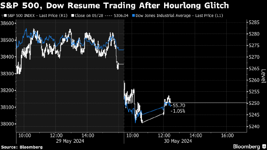 交易员称标普500指数报价故障影响甚微  第1张