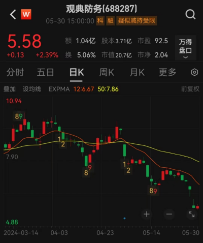 观典防务实控人被立案调查 违规占用上市公司资金，尚有1.6亿元未归还