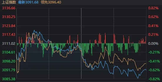 沪指又失守3100点，高位股开始退潮！但这类股票今天批量“地天板”