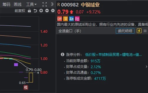 沪指又失守3100点，高位股开始退潮！但这类股票今天批量“地天板”