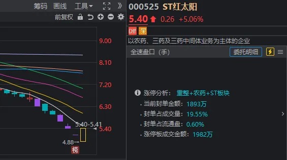 沪指又失守3100点，高位股开始退潮！但这类股票今天批量“地天板”