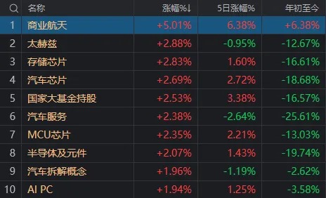 沪指又失守3100点，高位股开始退潮！但这类股票今天批量“地天板”