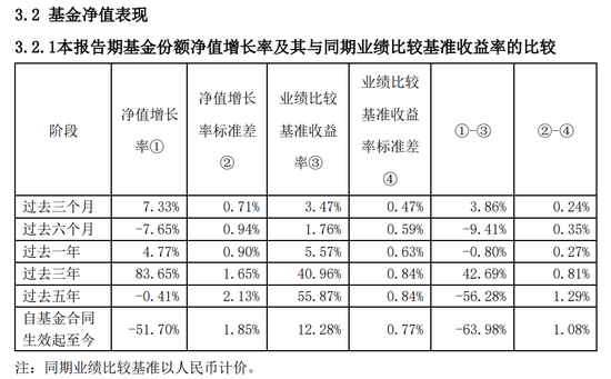 国泰基金：“大宗商品”成立10余年仍亏49%，收取1.5%管理费  第2张