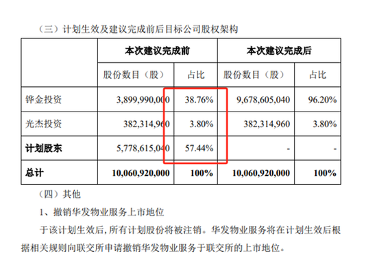 透视华发物业服务私有化：溢价三成，港股优质物业管理公司长期投资价值信号显现？  第4张