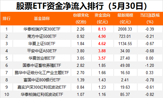 抄底资金出手！昨日股票ETF净流入23亿元  第1张