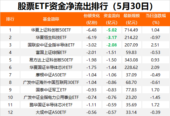 抄底资金出手！昨日股票ETF净流入23亿元  第2张