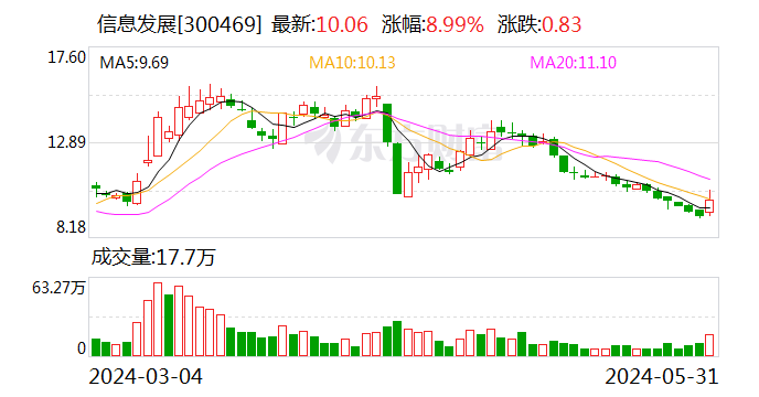 交信海南与联科公司签署深化北斗技术应用战略协议