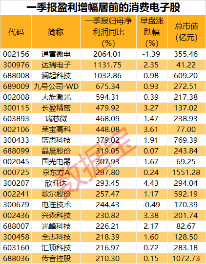 心态都崩了！连续1个月，共20个跌停板，这8股5月以来跌超60%！AI PC和手机板块爆发，业绩向好的概念股出炉  第2张