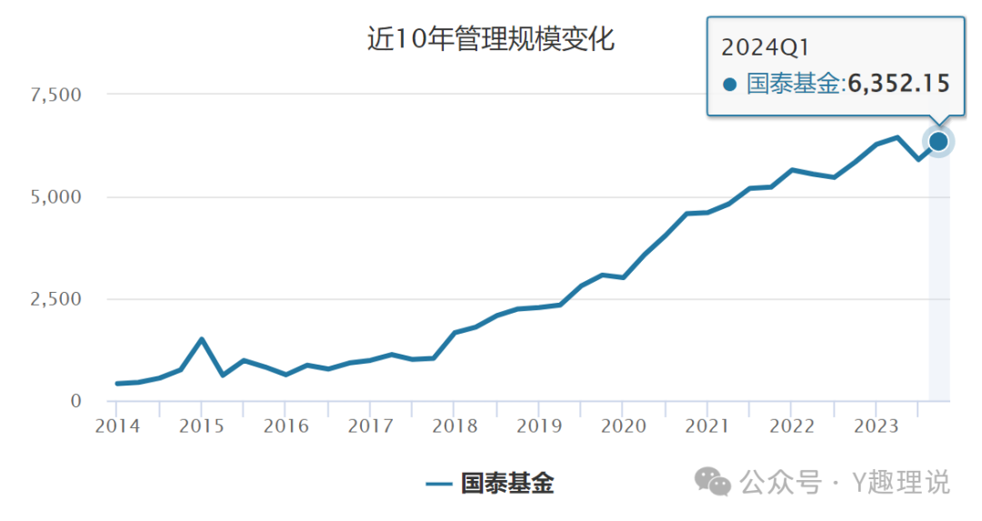 梁杏亏损惨重！国泰基金如何拯救沉沦的指数基金？