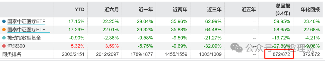 梁杏亏损惨重！国泰基金如何拯救沉沦的指数基金？