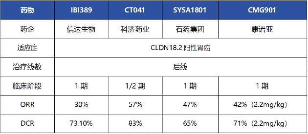 信达生物IBI389临床数据首次披露 两适应症有效性指标表现平平 | 2024ASCO