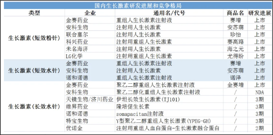 “东北茅”长春高新投资逻辑被崩坏？巨额资金“输血”地产警惕被拖累