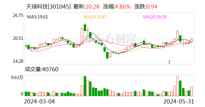 天禄科技：控股子公司与英彼克签订7800万元采购合同