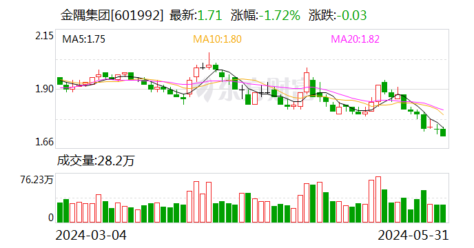 金隅集团大宗交易成交60.45万元